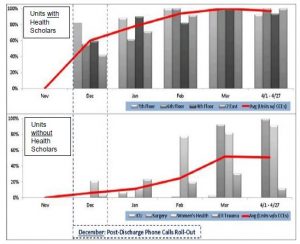 Graph Image