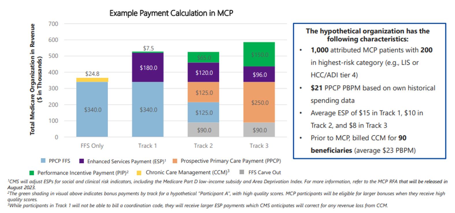 Example Payment in MCP